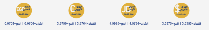 أسعار صرف العملات مقابل الشيكل الثلاثاء 20 مايو 2025
