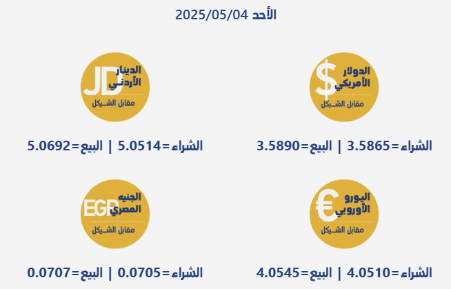 أسعار صرف العملات مقابل الشيكل الأحد 4 مايو 2025