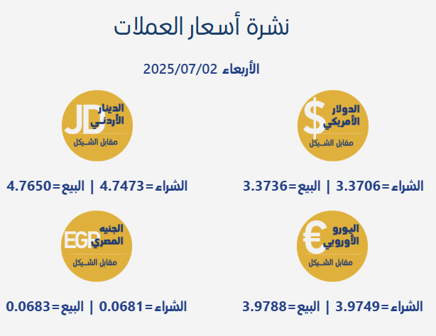 أسعار العملات مقابل الشيكل الأربعاء 2 يوليو 2025