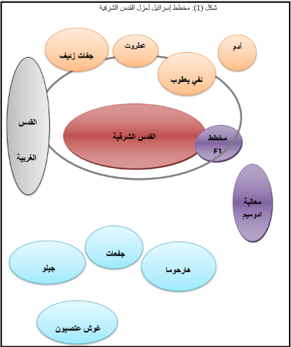 تعرّف على تفاصيل المخطط الاستعماري في المنطقة E1 شرق القدس المحتلة