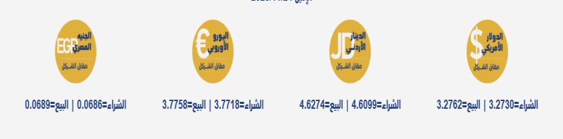 أسعار صرف العملات مقابل الشيكل الإسرائيلي الإثنين 24 نوفمبر 2025