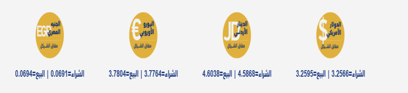 أسعار صرف العملات مقابل الشيكل الثلاثاء 18 نوفمبر 2025