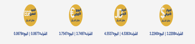 أسعار صرف العملات مقابل الشيكل الثلاثاء 9 ديسمبر 2025